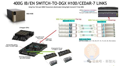 有錢買卡還不夠 10萬卡H100集群搭建的技術挑戰與算力集群核心技術解析